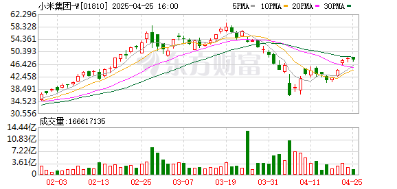 网上配资账号 小米汽车新工厂选址未定 但扩产刻不容缓