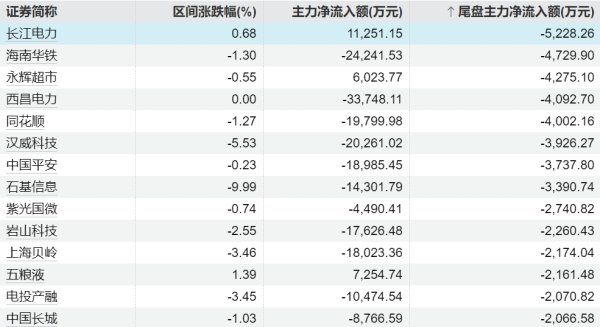 配资开户查询网 永辉超市：重庆金源时代店现金结算“反向抹零”情况属实