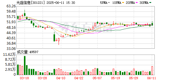配资公司大全 光庭信息拟3.6亿元收购楷码科技100%股权